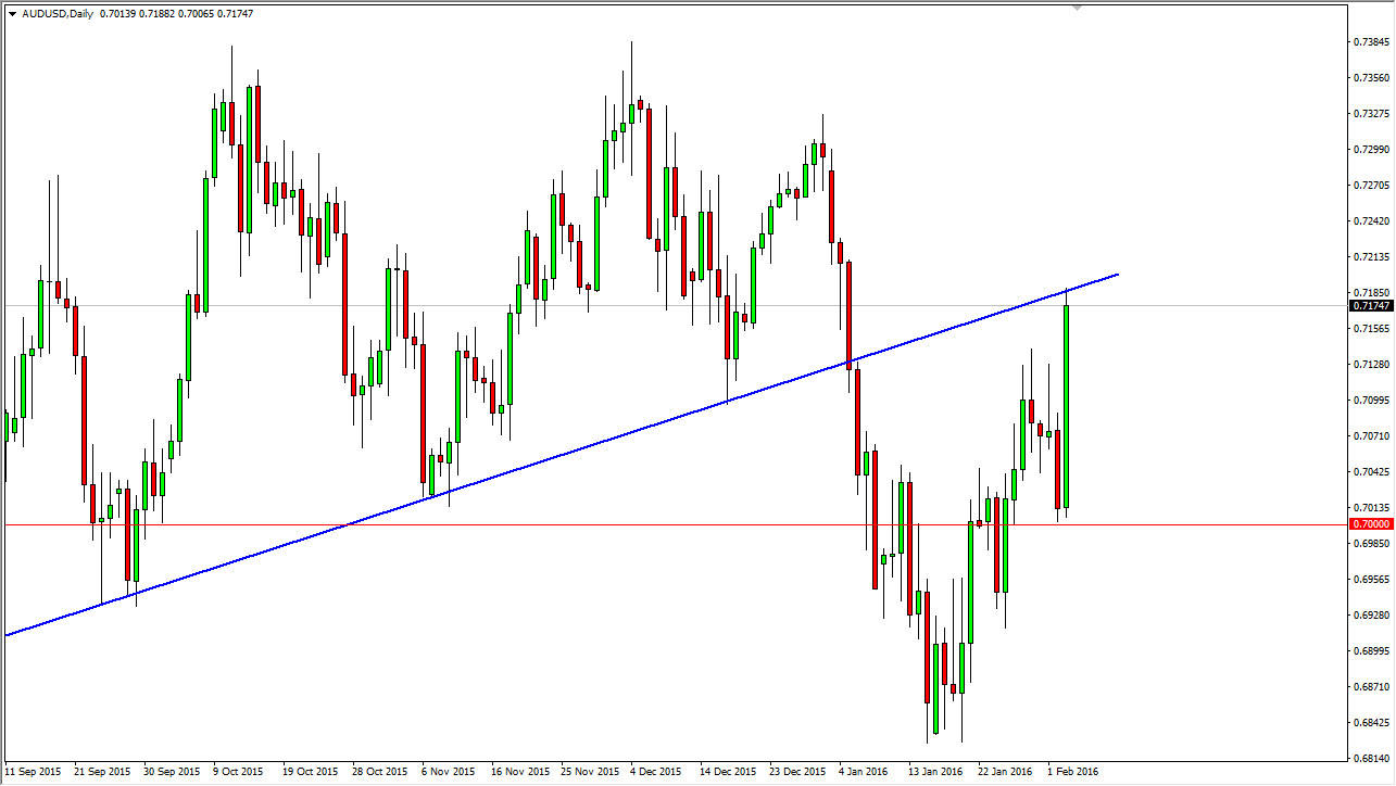 AUDUSD AUDUSD