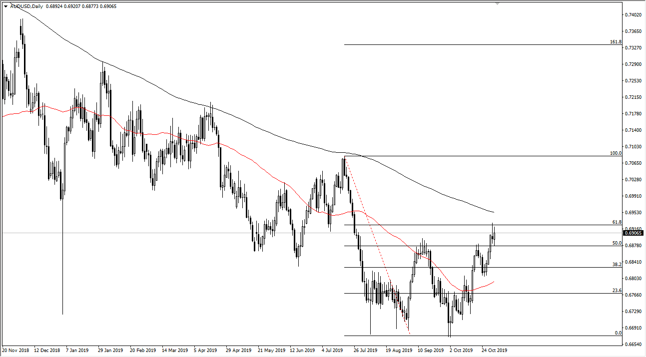 Pronóstico del AUD/USD Pronóstico del AUD/USD