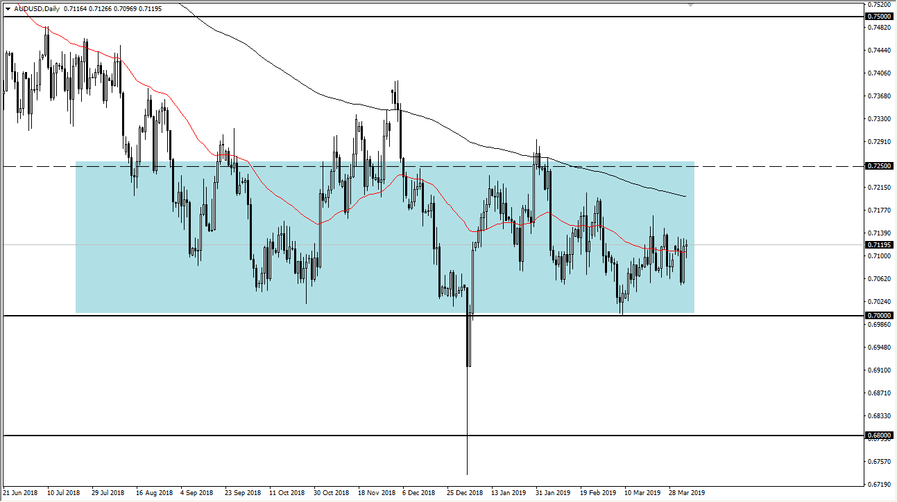 Previsioni AUD/USD