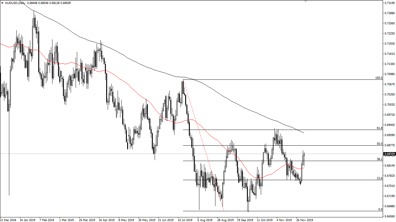 Pronóstico AUD/USD Pronóstico AUD/USD