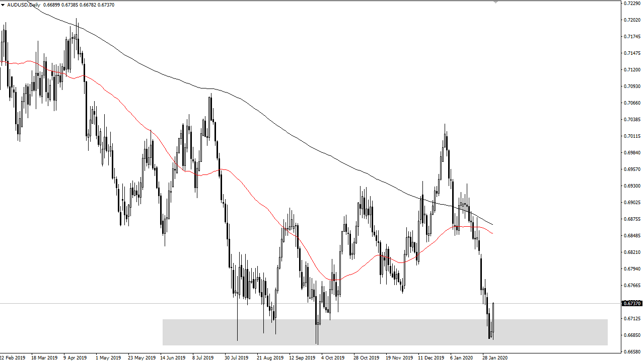 الرسم البياني اليومي لزوج الدولار الأسترالي/الدولار الأمريكي الرسم البياني اليومي لزوج الدولار الأسترالي/الدولار الأمريكي