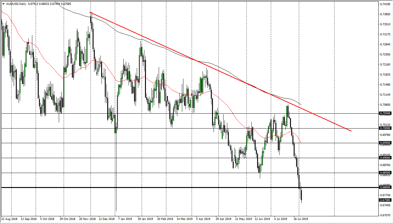 audusd