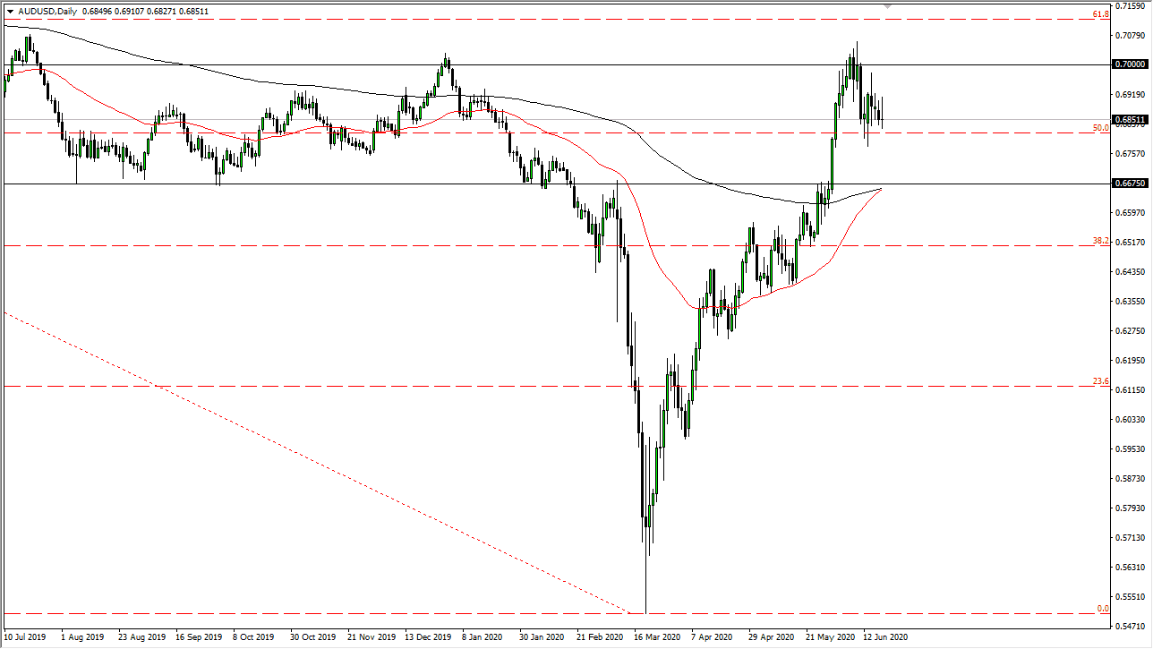 الرسم البياني اليومي لزوج الدولار الأسترالي/الدولار الأمريكي الرسم البياني اليومي لزوج الدولار الأسترالي/الدولار الأمريكي