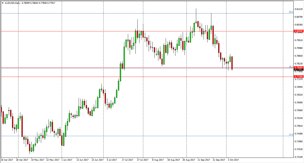 AUDUSD AUDUSD