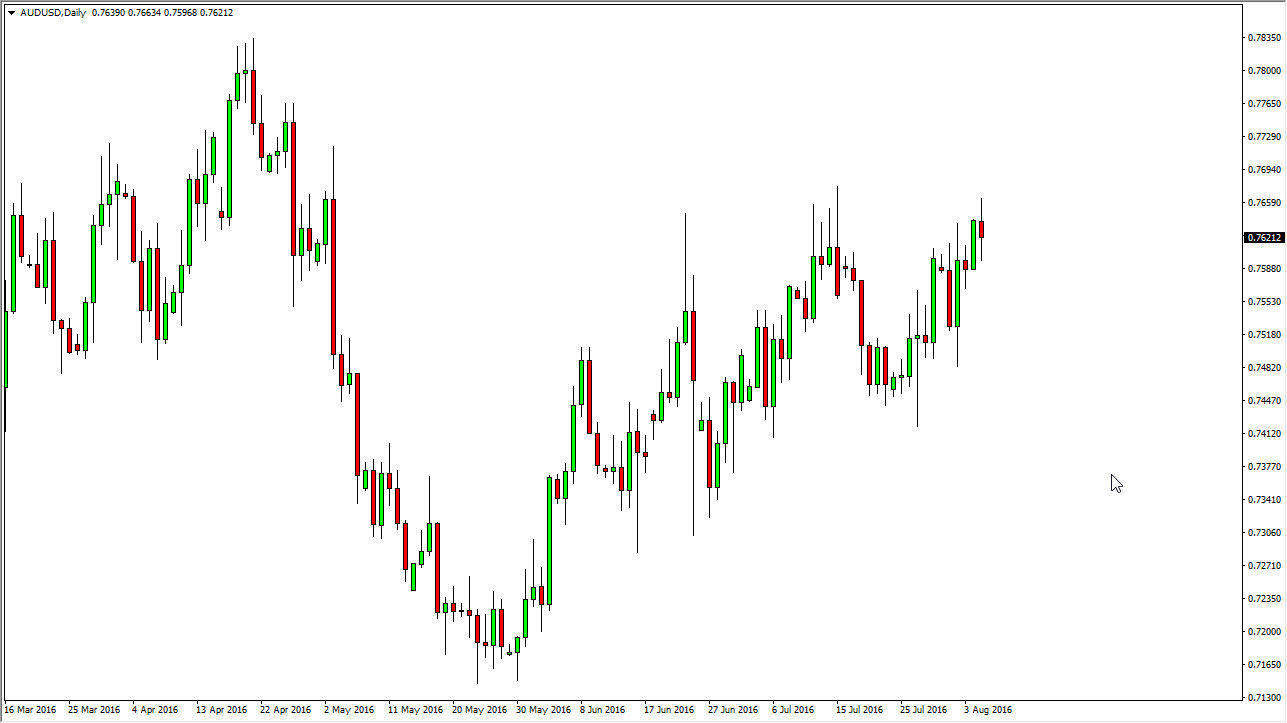 AUD/USD