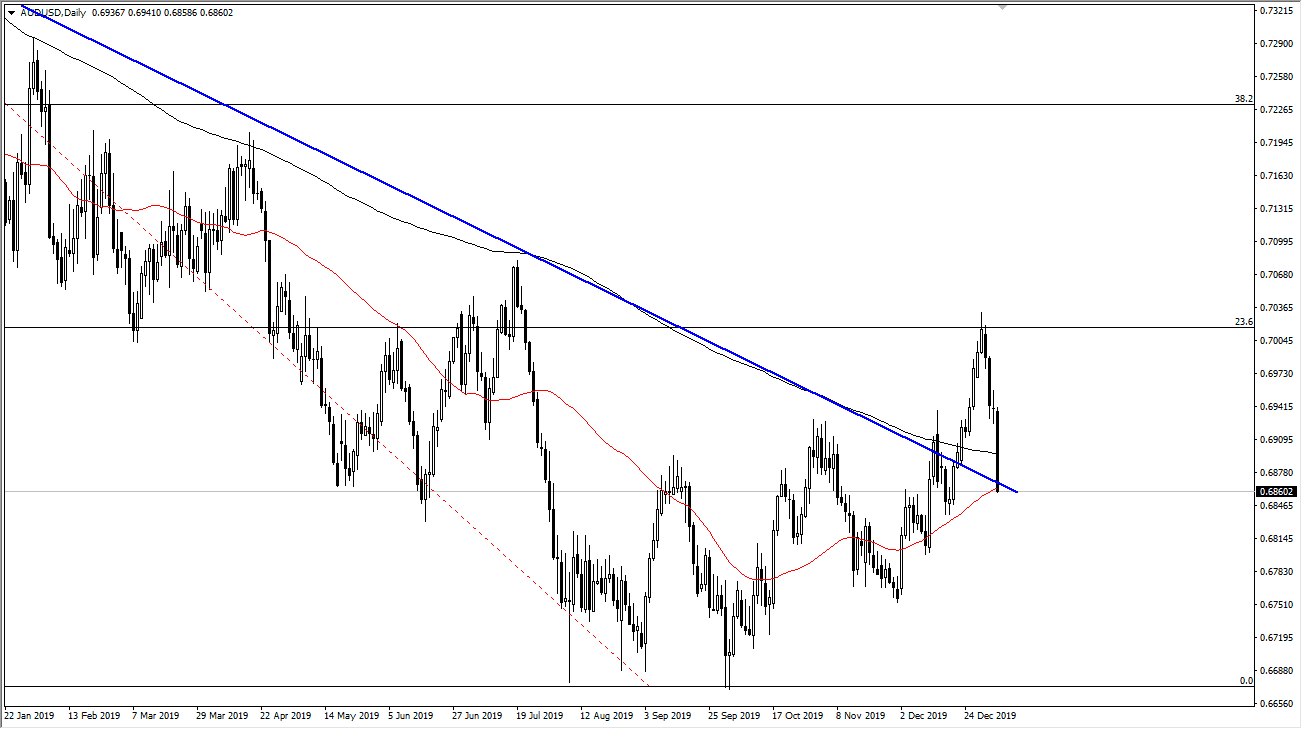 الرسم البياني اليومي لزوج الدولار الأسترالي/الدولار الأمريكي الرسم البياني اليومي لزوج الدولار الأسترالي/الدولار الأمريكي