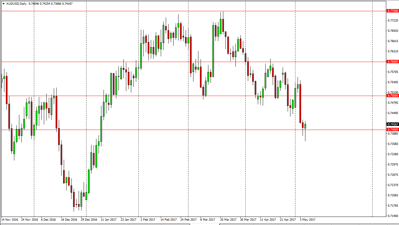 AUDUSD AUDUSD