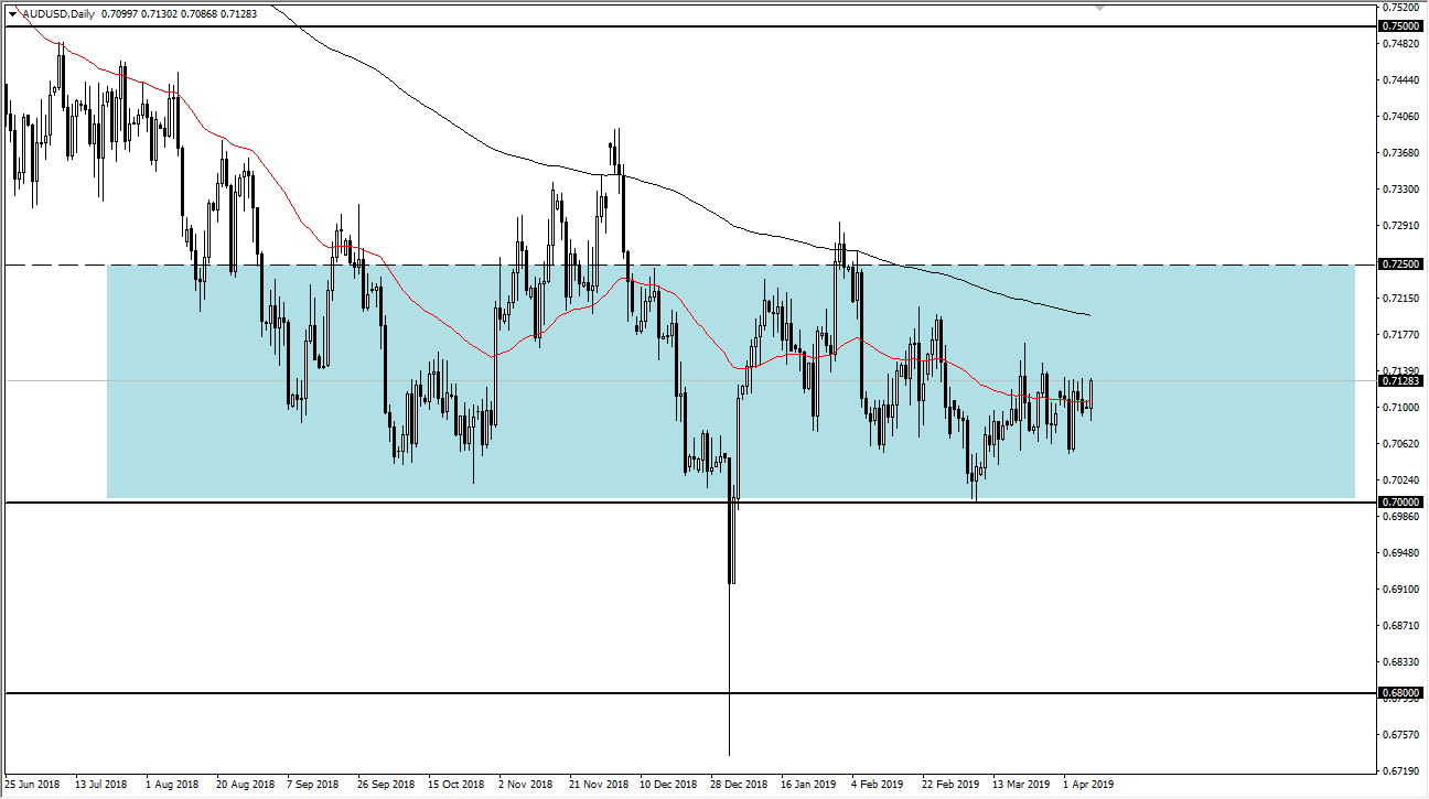 previsioni AUD/USD