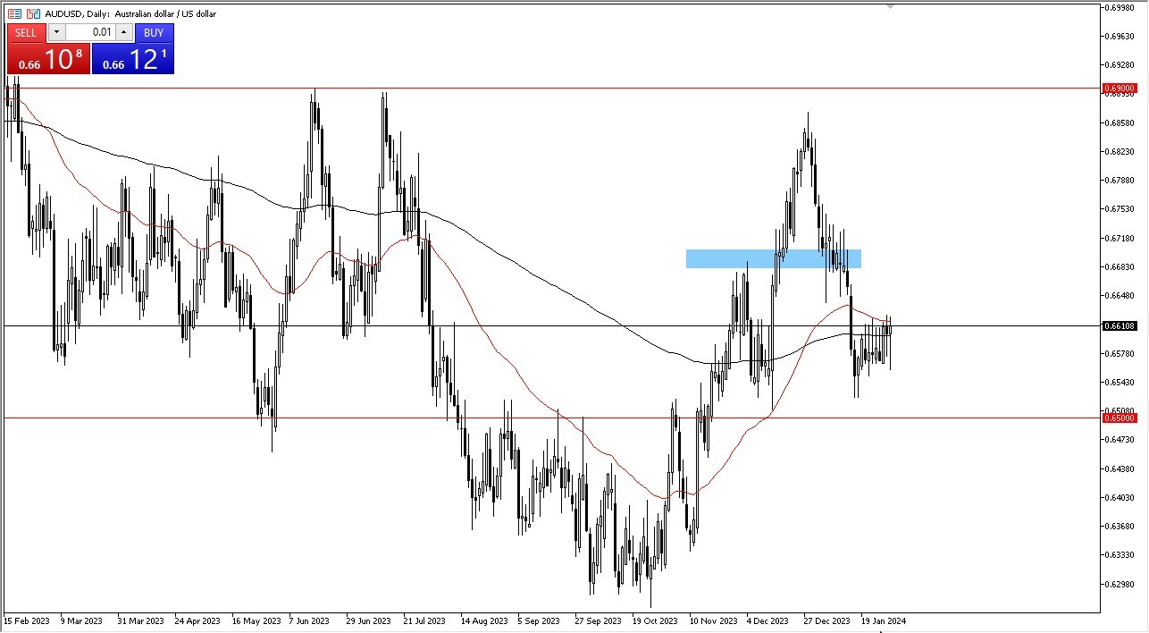 AUDUSD Signal Today - 01/02: AUDUSD Awaits Powell's Move (Chart) AUDUSD Signal Today - 01/02: AUDUSD Awaits Powell's Move (Chart)