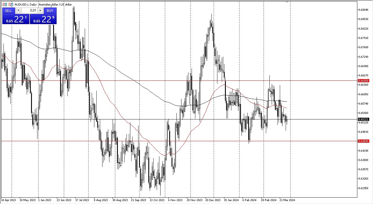 AUD/USD Forecast Today - 01/04: AUD Sideways Trend (Graph) AUD/USD Forecast Today - 01/04: AUD Sideways Trend (Graph)