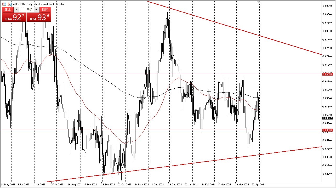 AUD/USD Forecast Today - 01/05: AUD Falls on Tuesday (Chart) AUD/USD Forecast Today - 01/05: AUD Falls on Tuesday (Chart)
