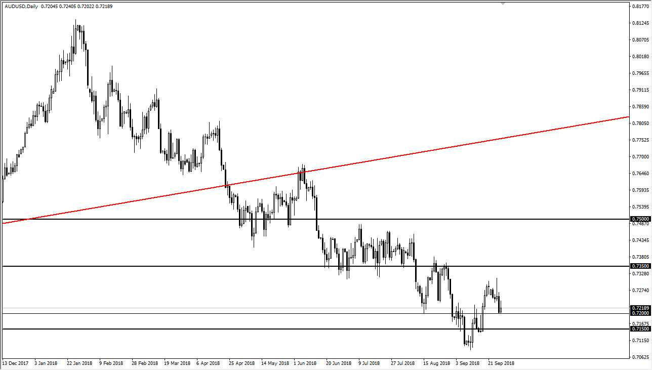 AUDUSD daily AUDUSD daily