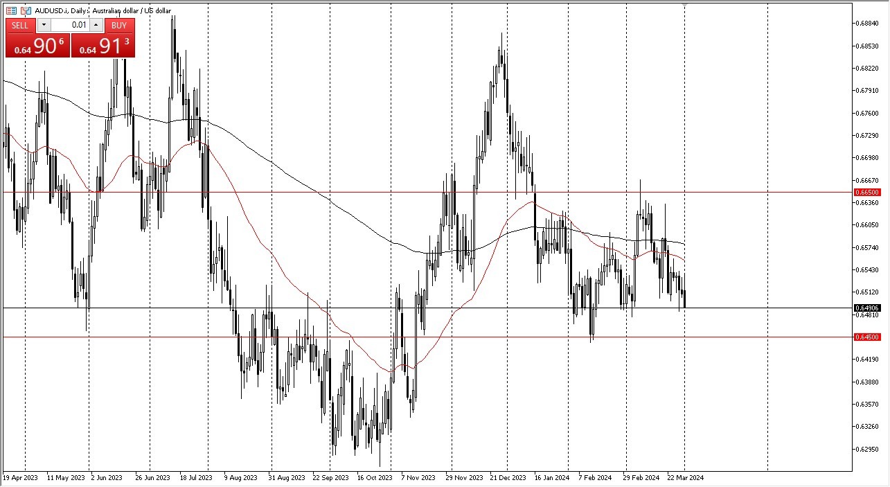 AUD/USD Forecast Today - 02/4: AUD Struggles (Graph) AUD/USD Forecast Today - 02/4: AUD Struggles (Graph)
