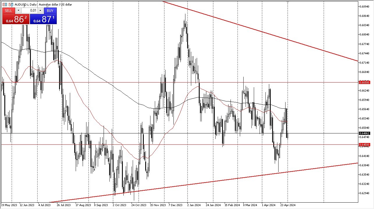 AUD/USD Forecast Today - 02/05: AUD Directionless (Chart) AUD/USD Forecast Today - 02/05: AUD Directionless (Chart)