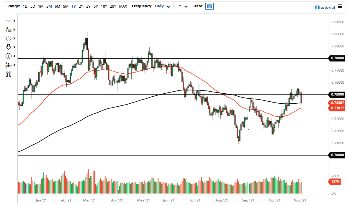 Pronóstico del AUD/USD
