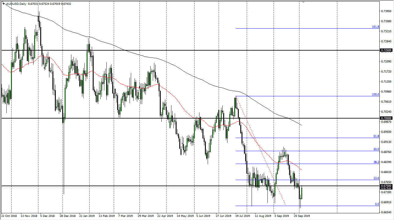 Pronóstico del AUD/USD Pronóstico del AUD/USD