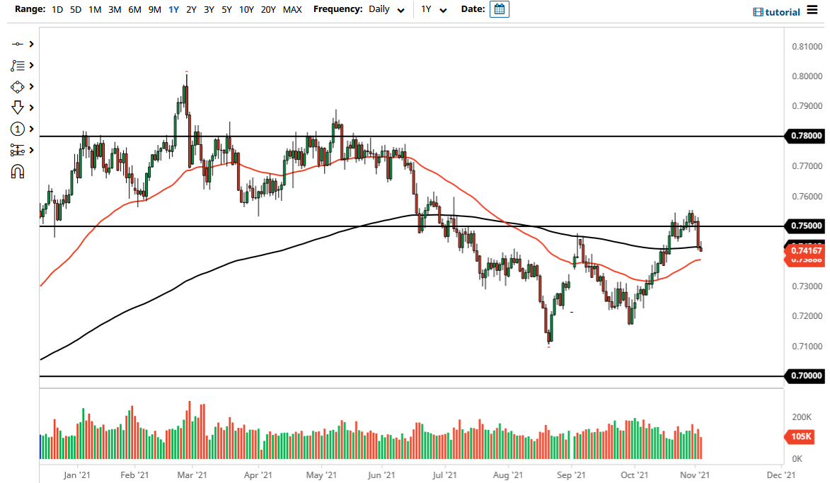 Pronóstico del AUD/USD Pronóstico del AUD/USD