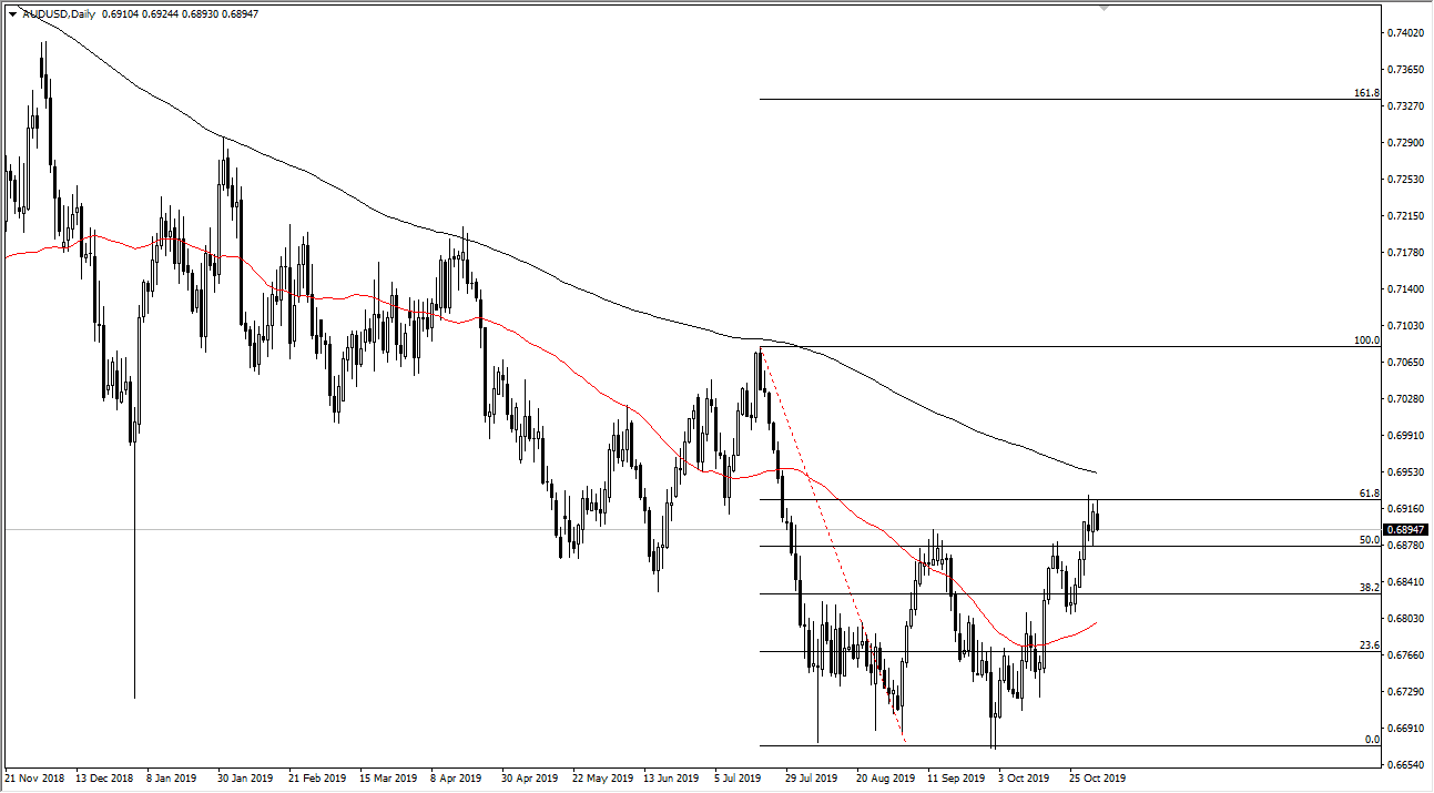 Pronóstico del AUD/USD