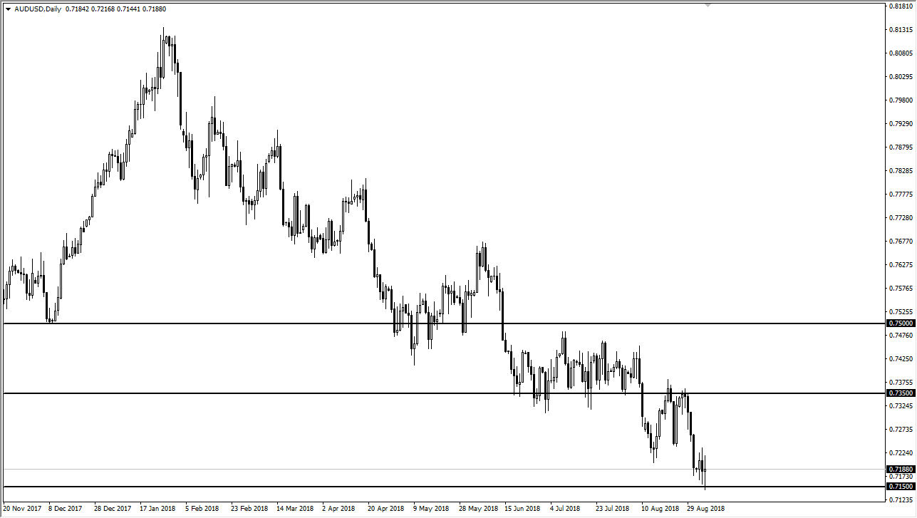 AUDUSD AUDUSD