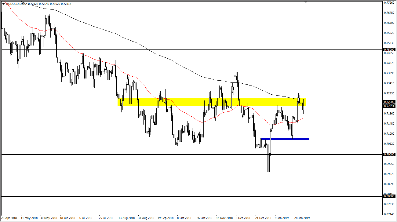 Previsioni AUD/USD Previsioni AUD/USD