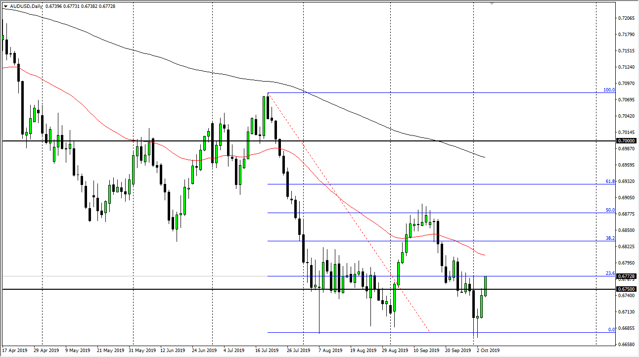 الرسم البياني اليومي لزوج الدولار الأسترالي/الدولار الأمريكي الرسم البياني اليومي لزوج الدولار الأسترالي/الدولار الأمريكي