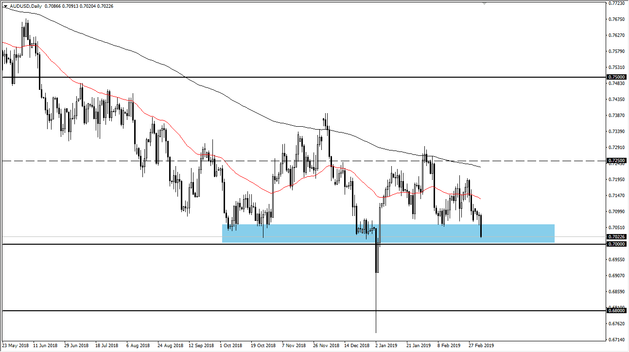 AUDUSD AUDUSD