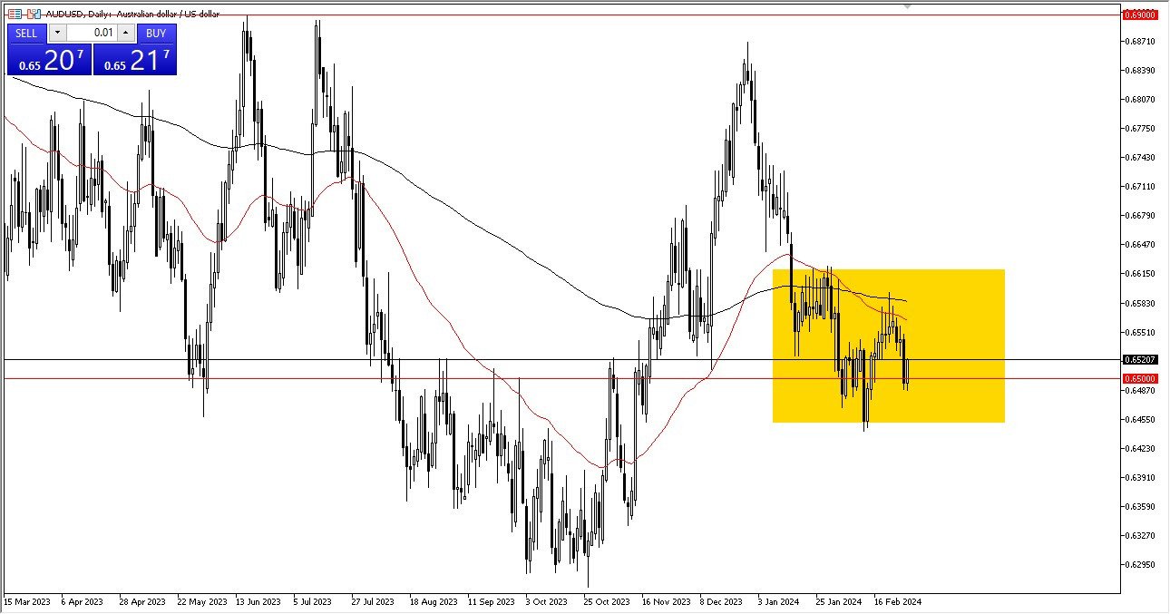 AUD/USD Forecast Today 1/03 - Australian Dollar Continues to See Volatility (Chart)