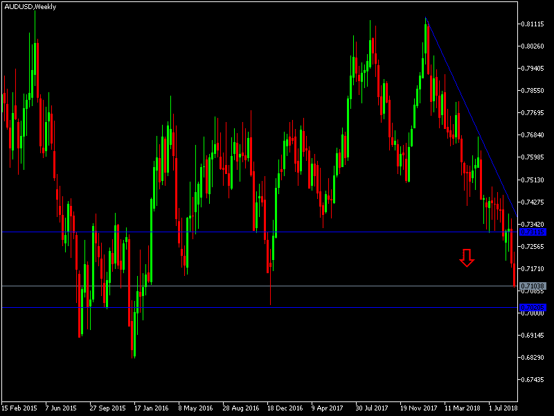AUDUSD