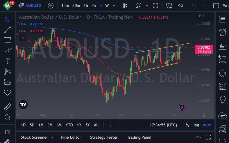 AUD/USD Chart AUD/USD Chart