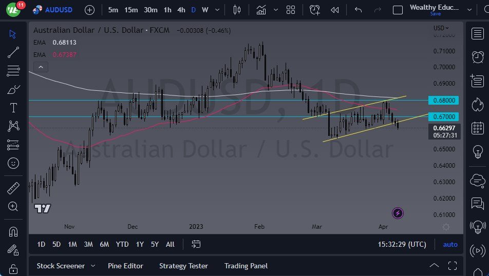 AUD/USD chart AUD/USD chart