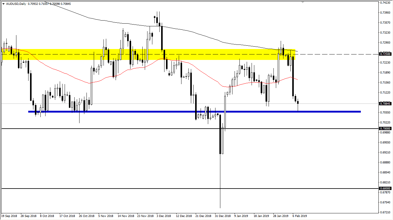 previsioni AUD/USD previsioni AUD/USD