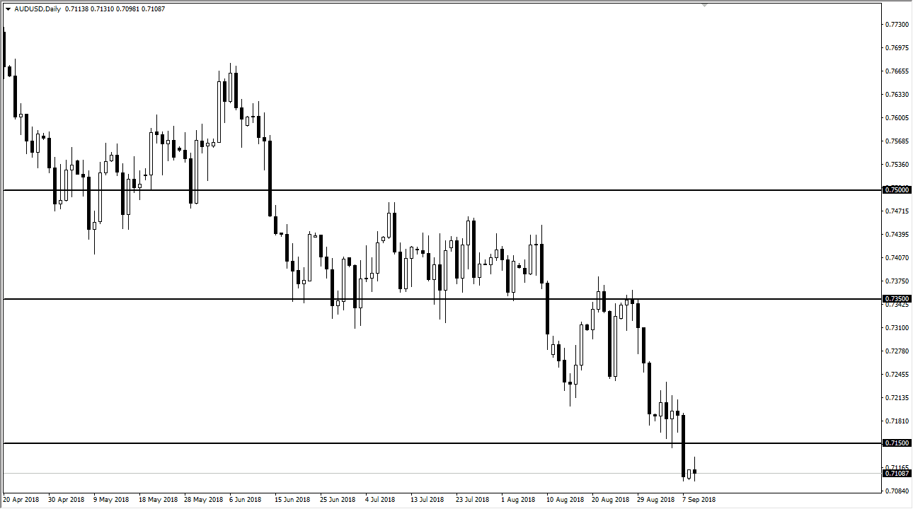 AUDUSD daily forecast