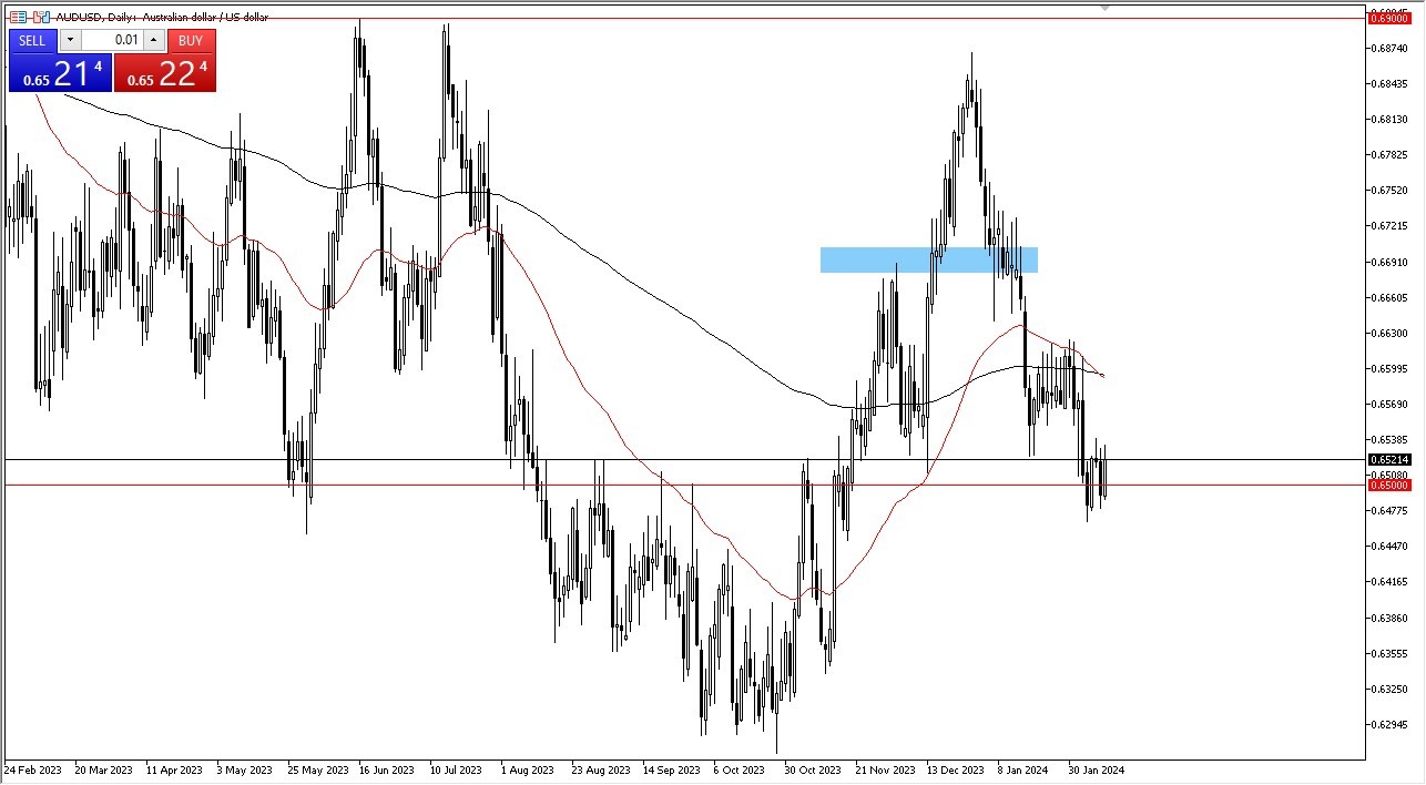AUD/USD Forecast Today - 12/02: Aussie Seeks Path at 0.65 (Graph) AUD/USD Forecast Today - 12/02: Aussie Seeks Path at 0.65 (Graph)