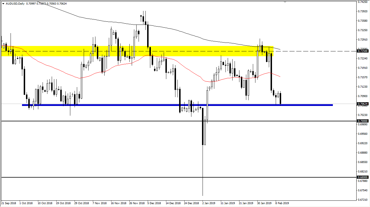 previsioni AUD/USD previsioni AUD/USD