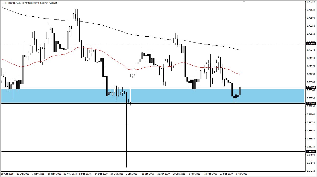 الرسم البياني لزوج الدولار النيوزيلندي مقابل الدولار الأمريكي الرسم البياني لزوج الدولار النيوزيلندي مقابل الدولار الأمريكي