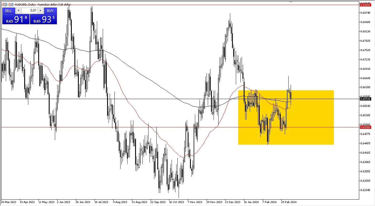 AUD/USD Forecast Today - 13/03: Uncertain Path (Graph) AUD/USD Forecast Today - 13/03: Uncertain Path (Graph)