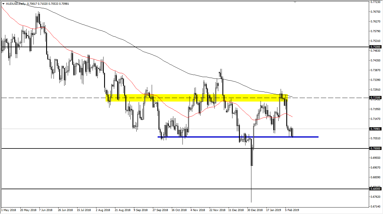 previsioni AUD/USD previsioni AUD/USD