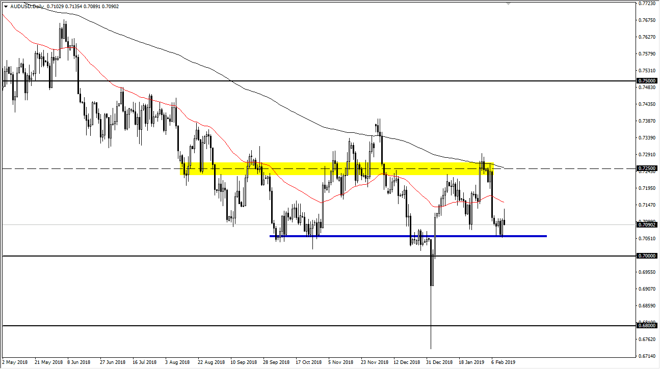 الرسم البياني لزوج الدولار الأمريكي مقابل الين الياباني الرسم البياني لزوج الدولار الأمريكي مقابل الين الياباني