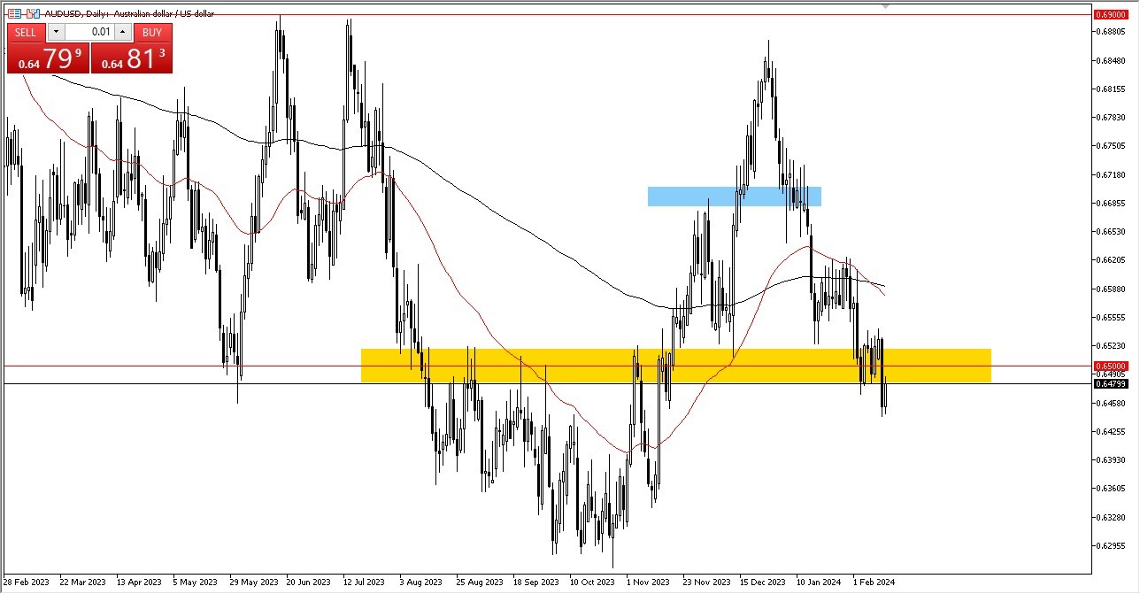 AUD/USD Forecast Today - 15/02: Aussie's Tentative Recovery (Graph)
