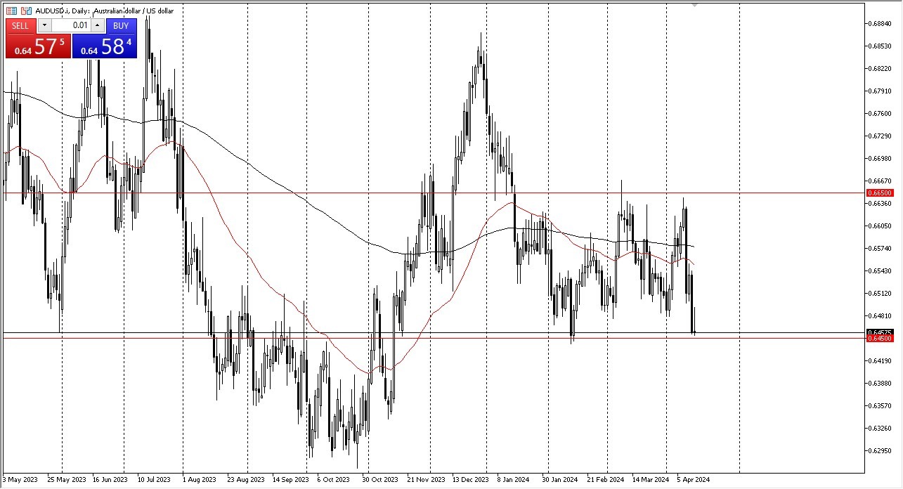 AUD/USD Forecast Today - 16/04: AUD Drops Early (Chart) AUD/USD Forecast Today - 16/04: AUD Drops Early (Chart)
