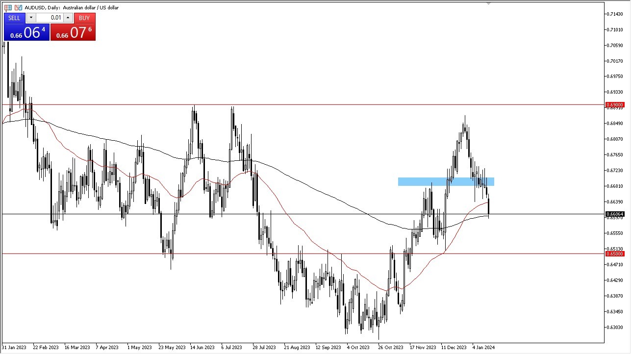 AUD/USD Forecast Today- 17/01: Aussie Under Pressure (Graph) AUD/USD Forecast Today- 17/01: Aussie Under Pressure (Graph)