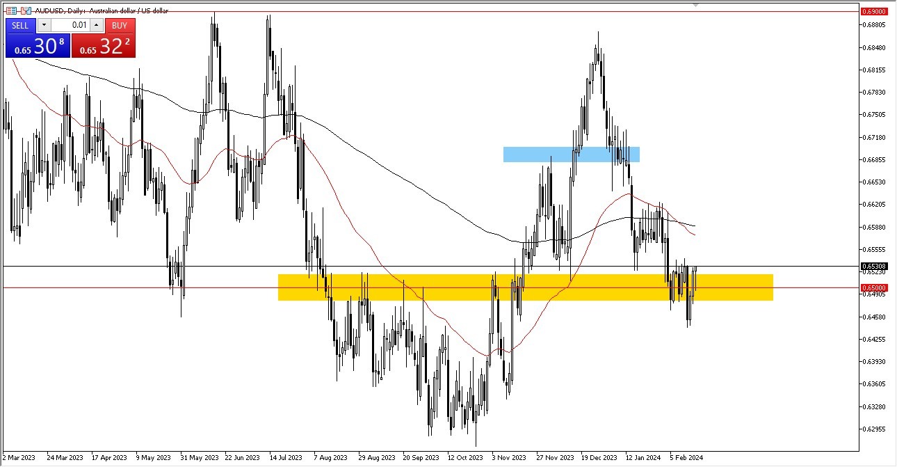AUD/USD Forecast Today - 19/02: AUD Seeks Stable Bottom (Graph)