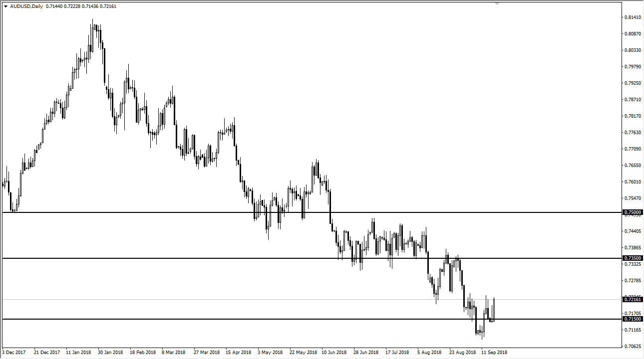AUDUSD dailyforecast