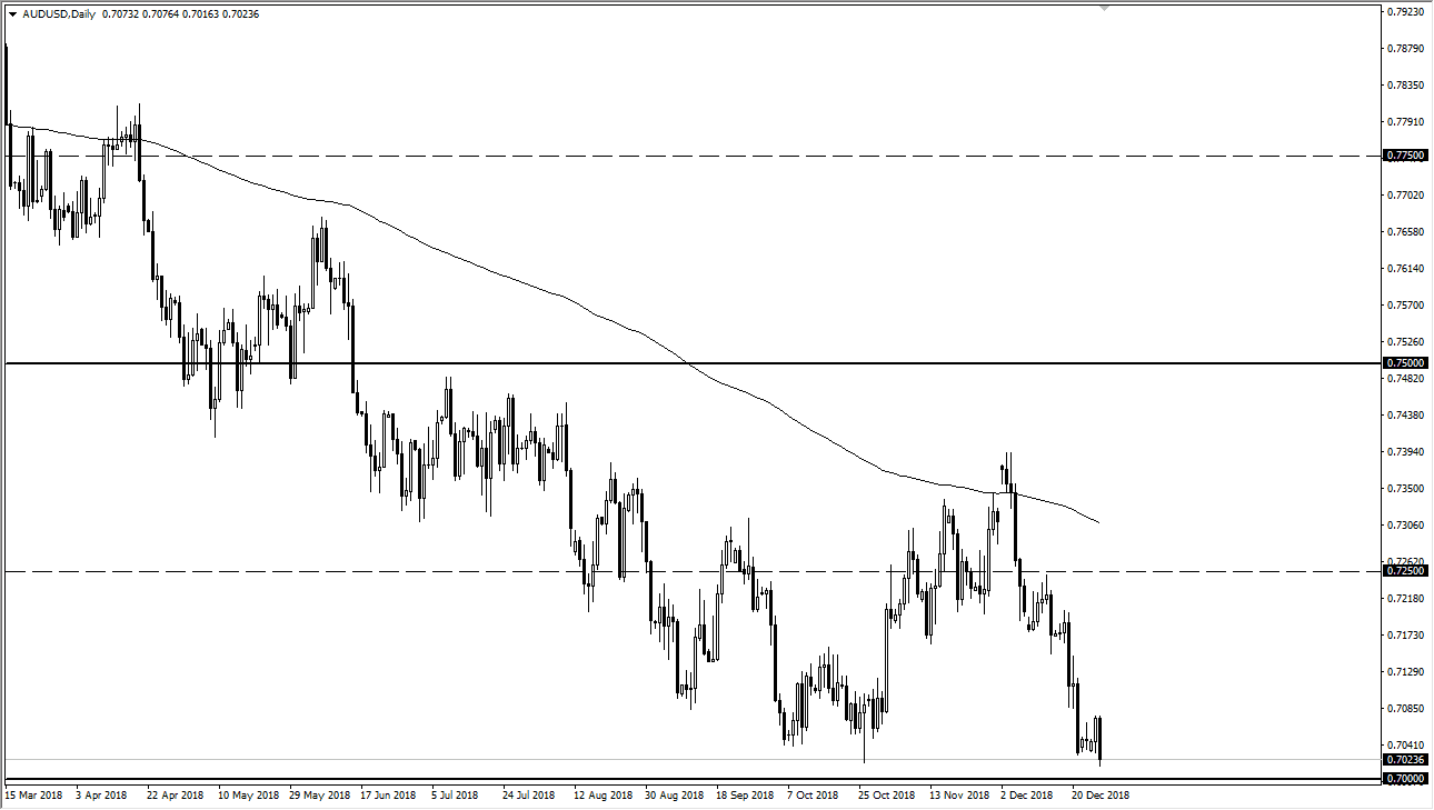 AUDUSD