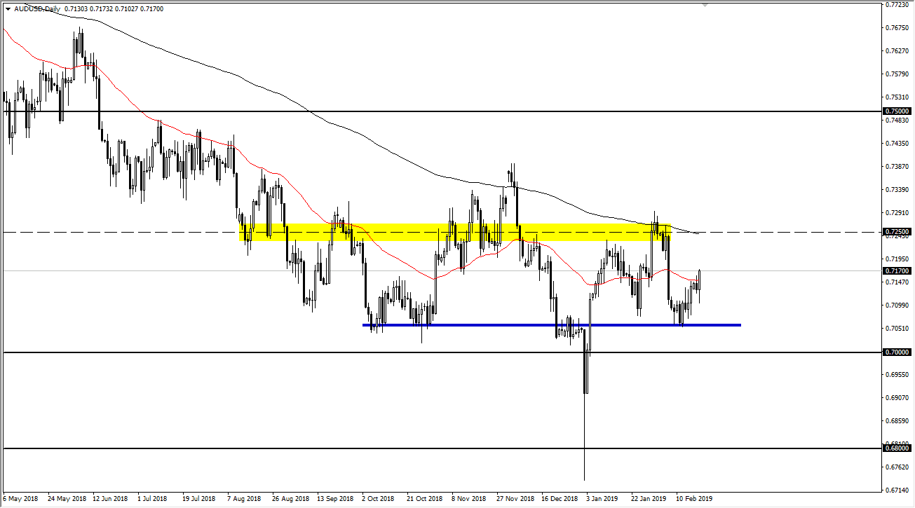 الرسم البياني لزوج الدولار الأسترالي مقابل الدولار الأمريكي الرسم البياني لزوج الدولار الأسترالي مقابل الدولار الأمريكي