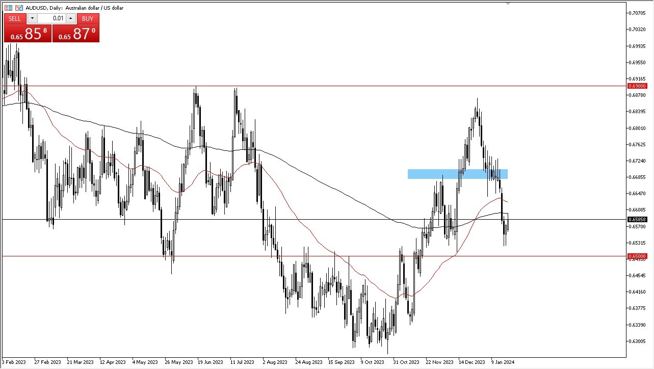 AUD/USD Forecast Today - 22/01: AUD Rises at Low Levels (Graph) AUD/USD Forecast Today - 22/01: AUD Rises at Low Levels (Graph)