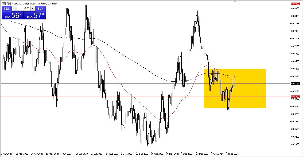 AUD/USD Forecast Today - 26/02: Aussie Bounces Repeatedly (Graph)