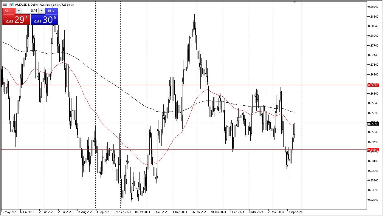 AUD/USD Forecast Today - 26/04: See Momentum (Chart) AUD/USD Forecast Today - 26/04: See Momentum (Chart)