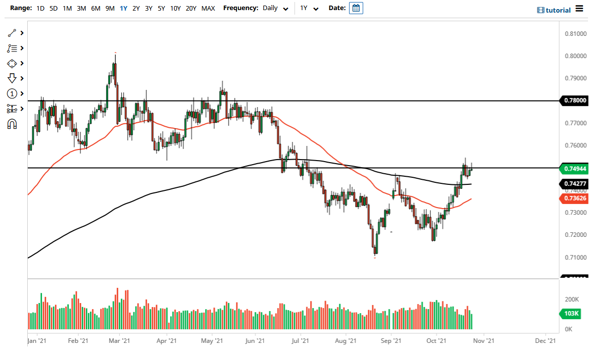 Pronóstico del AUD/USD