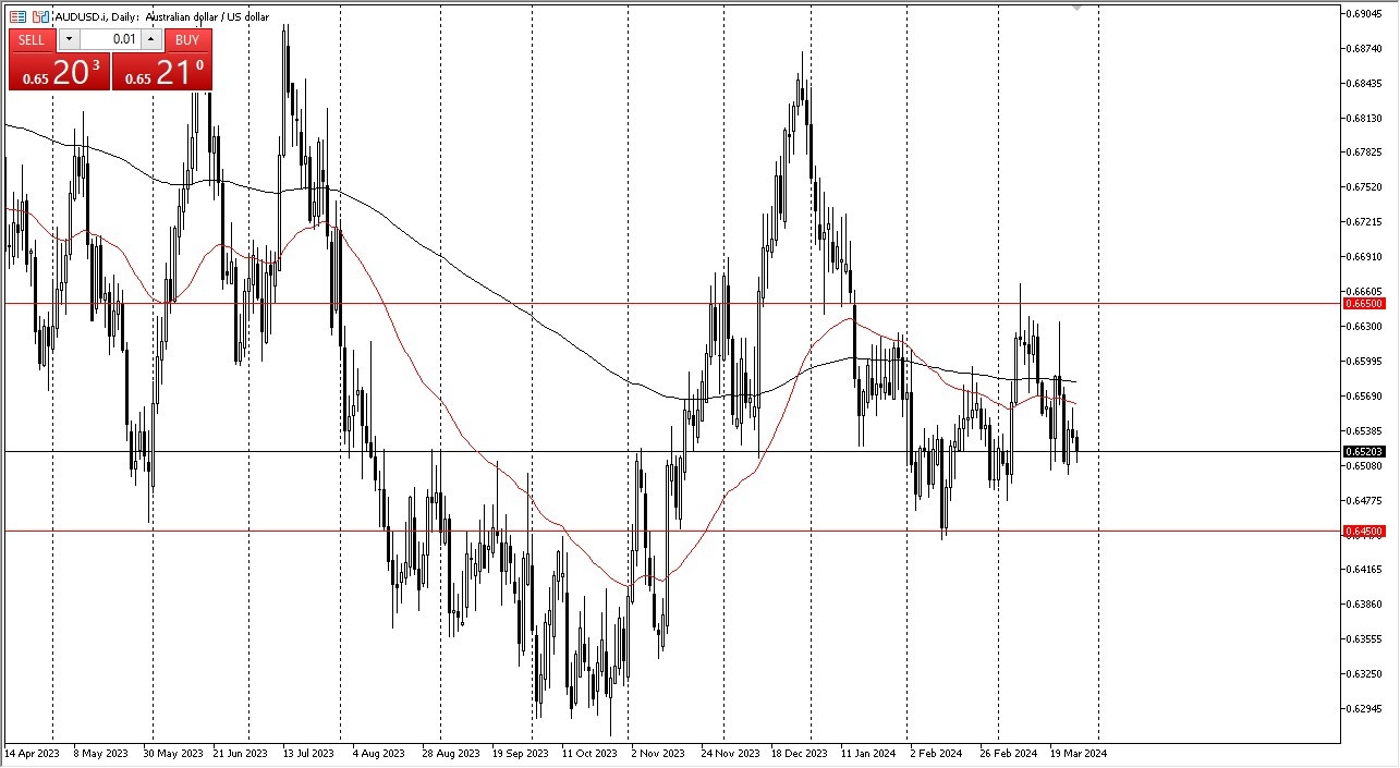 AUD/USD Forecast - 28/03: AUD Continues to Drift (Graph) AUD/USD Forecast - 28/03: AUD Continues to Drift (Graph)
